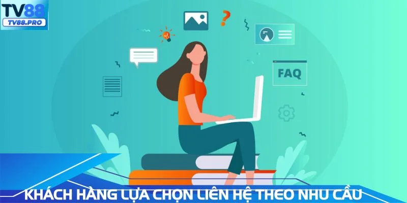 Khách hàng lựa chọn phương thức liên hệ phù hợp nhu cầu